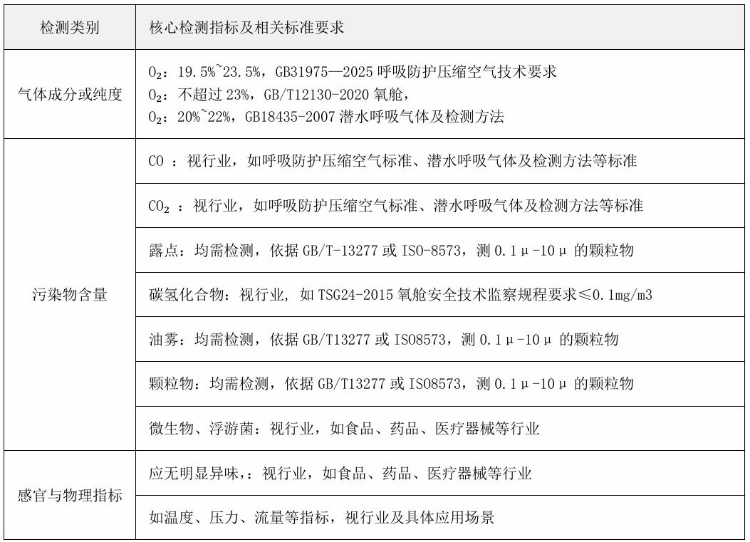 ѹ��������Ҫ��ʲôָ�꣬������Щѹ��������׼��