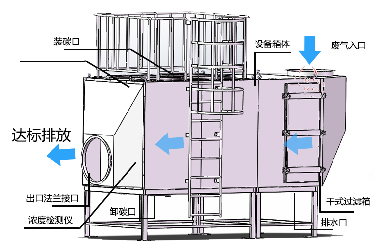 活性炭吸附塔：工業廢氣與廢水治理的裝備與技術解析