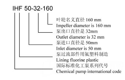 耐酸泵型号意义
