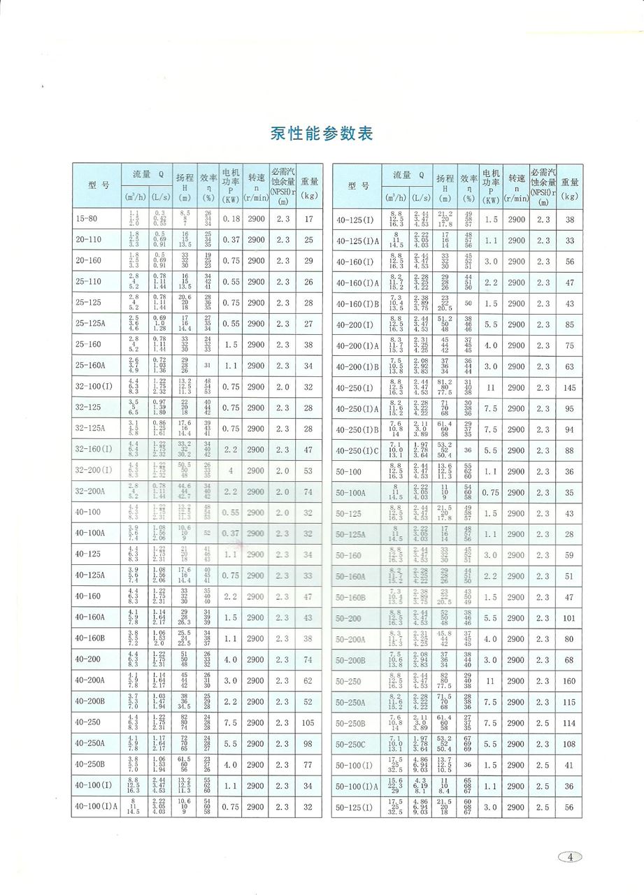 立式循环泵参数