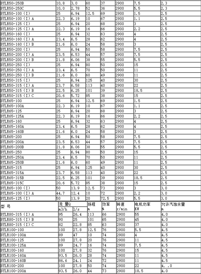 热水循环泵型号参数