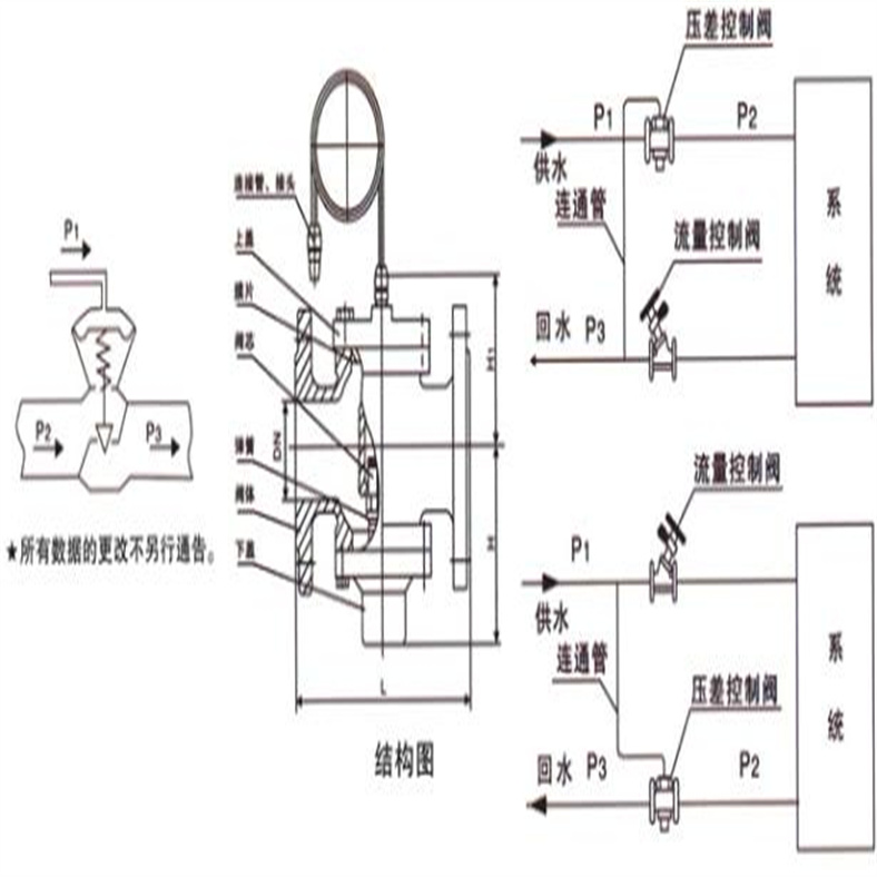 ZYC自力式压差平衡阀1.jpg