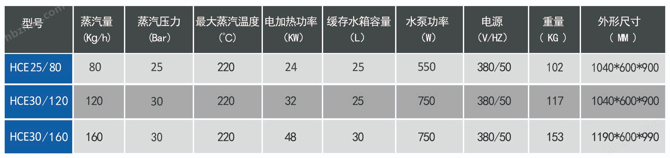 工業(yè)級32千瓦蒸汽清洗機