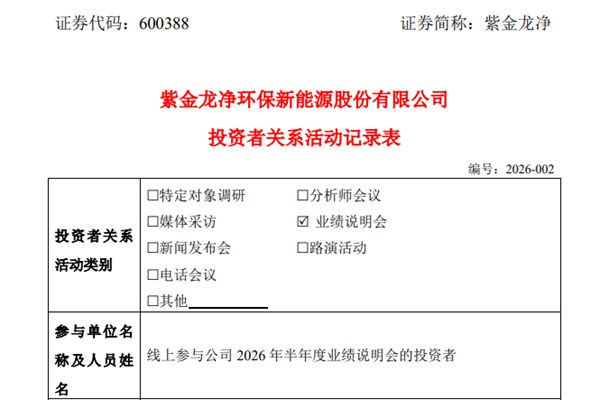 紫金龙净:上半年新增海外环保合同订单同比增长50%以上