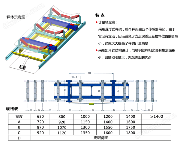 懸浮式皮帶秤；自動料斗秤