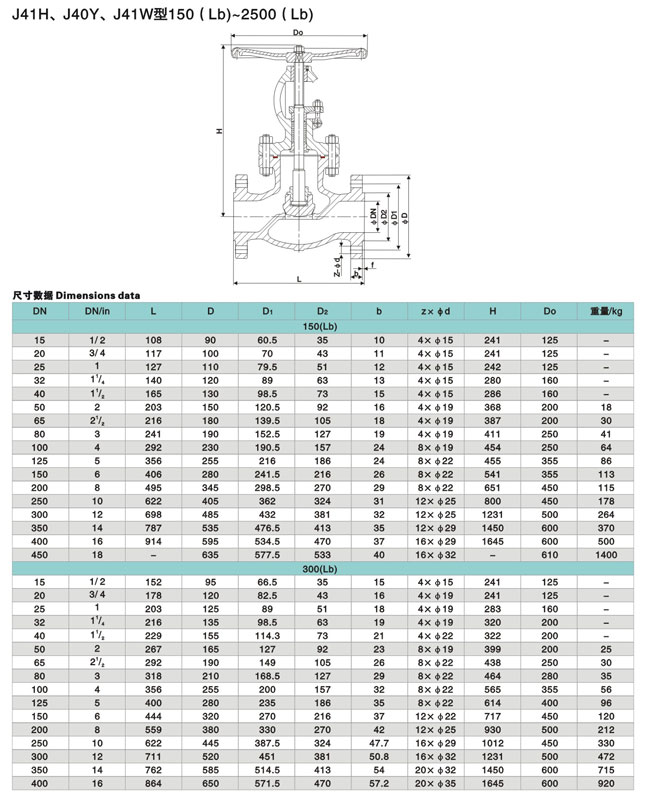 上海精蝶阀门厂 铸钢蒸汽高温美标截止阀