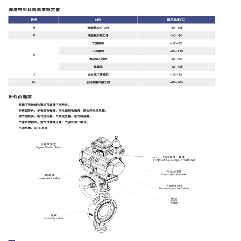 氣動(dòng)蝶閥002.jpg