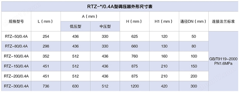 RTZ-A燃气调压阀