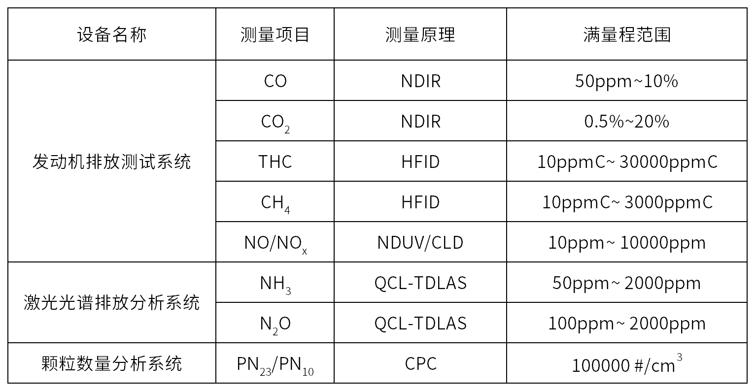 全流稀釋（CVS）排放測試系統(tǒng)實現(xiàn)國產(chǎn)化替代——輕型車法規(guī)測試應用