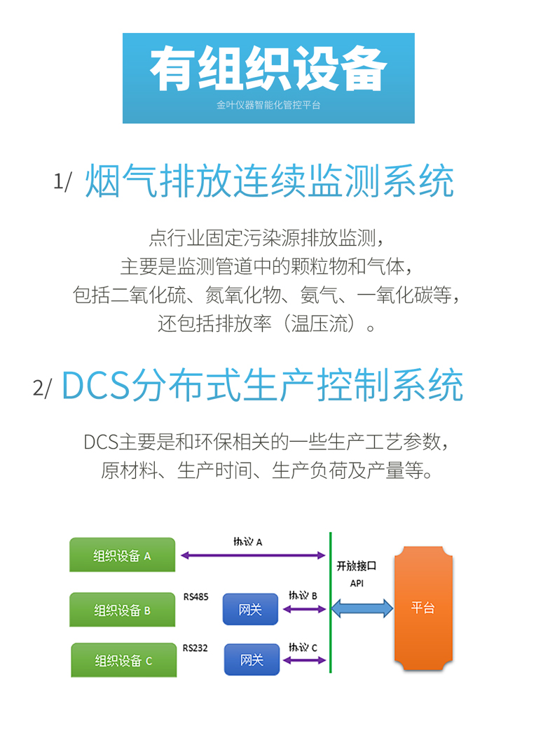 超低排放一体化监测平台：告别监测碎片化