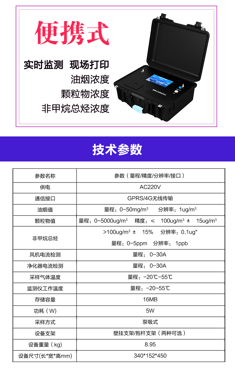 廚房 “隱形衛(wèi)士