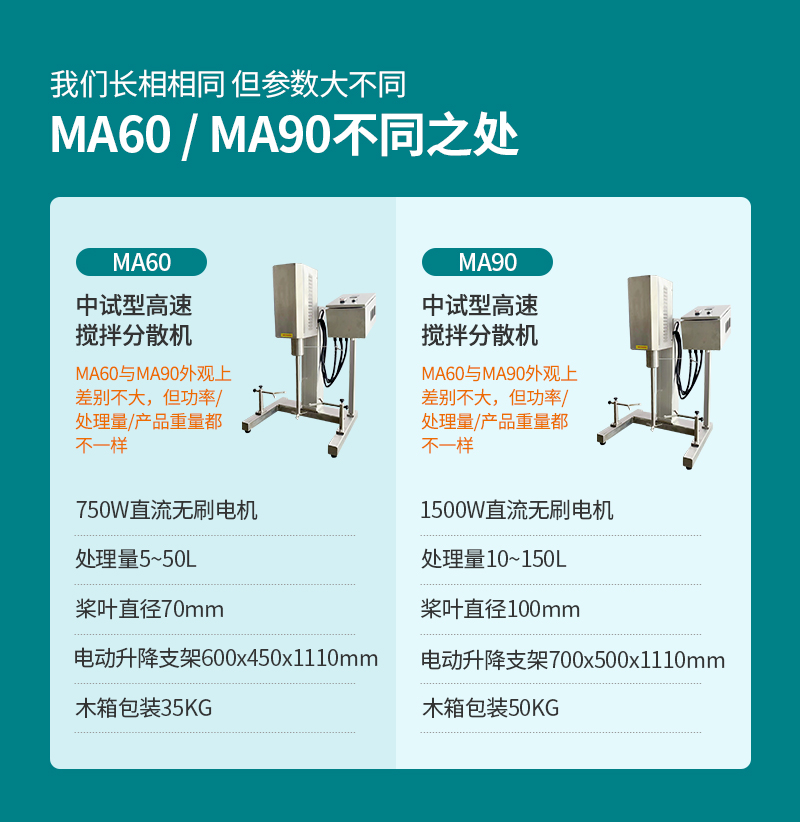固液混合中試型攪拌機如何選型？