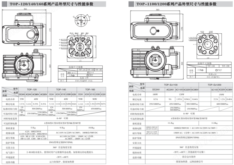 IP68防水电动执行器.jpg 智能一体化电动不锈钢衬氟蝶阀