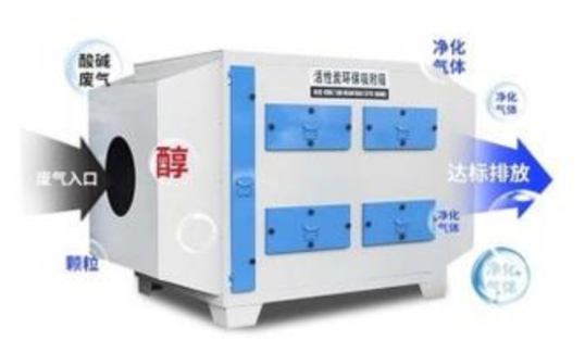 活性炭吸附裝置及附件