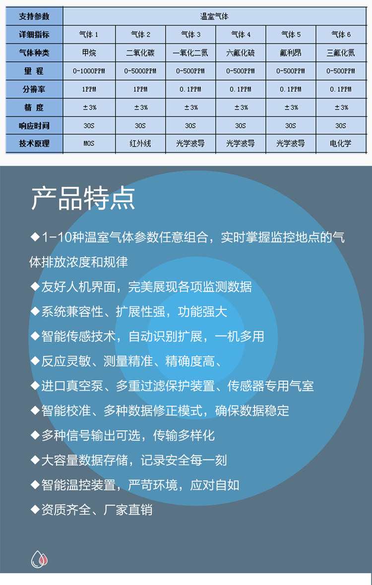 告別 “碳糊涂賬