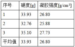 精准量化凝胶凝冻强度:凝冻强度测试仪测定方法优化与实践验证