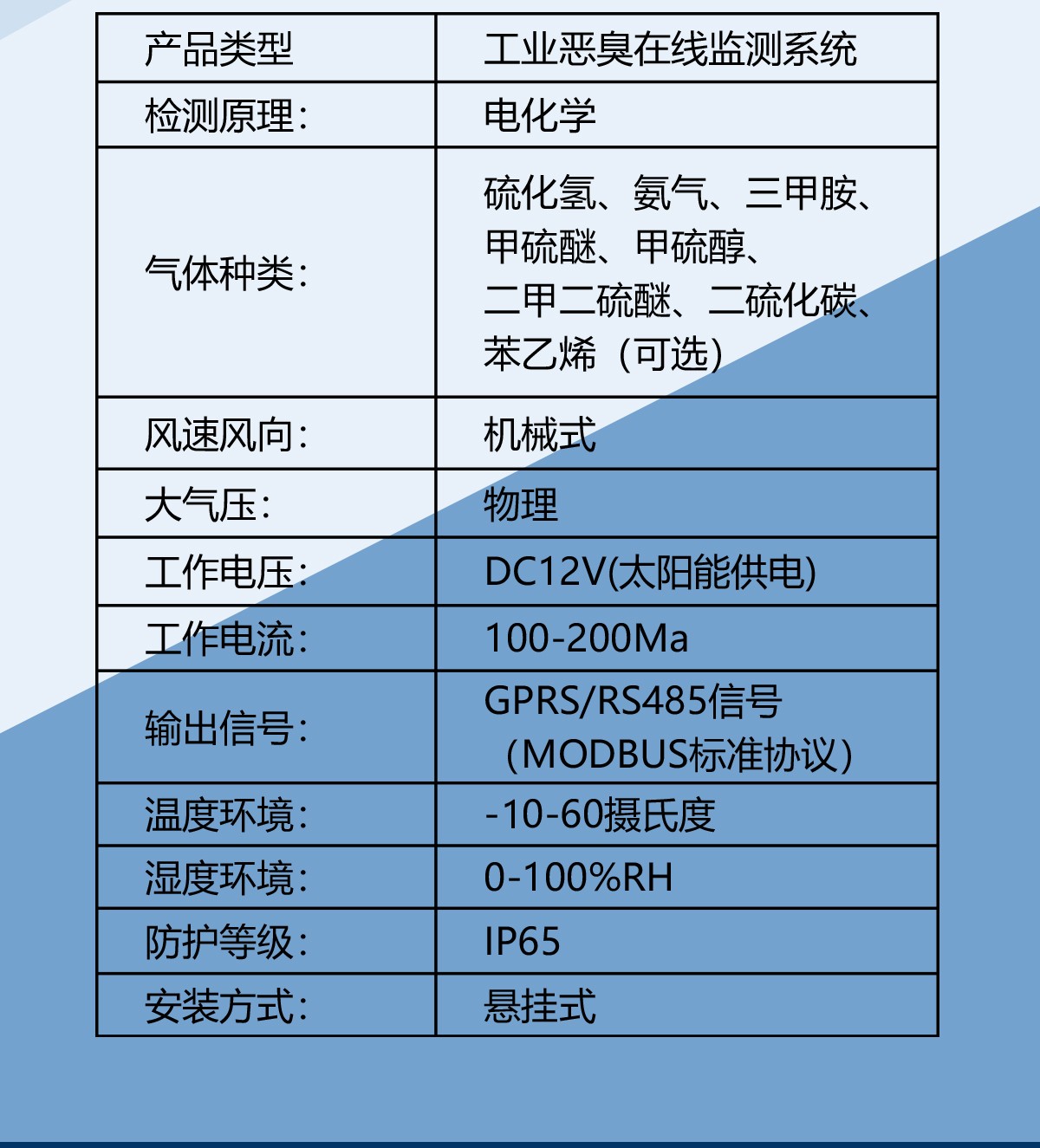 恶臭气体异味在线监测设备，让无形恶臭“显形
