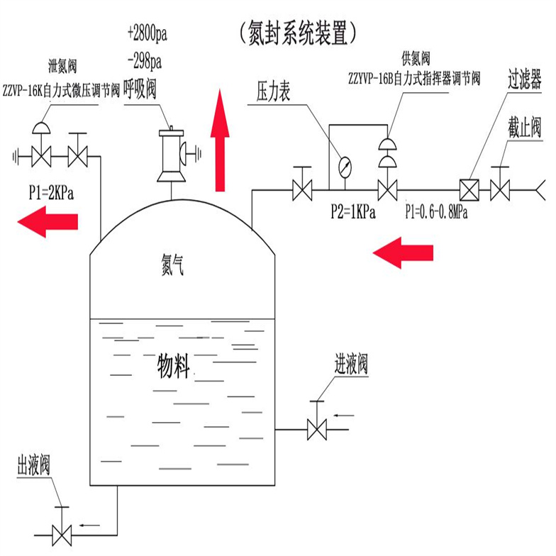 ZZYVP型帶指揮器調(diào)壓閥27.jpg