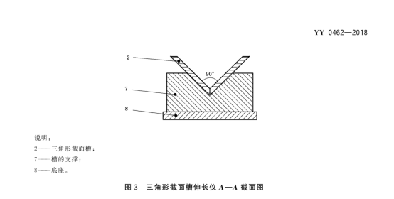 image.png CSI-Z585牙科學石膏產(chǎn)品線固化膨脹伸長儀