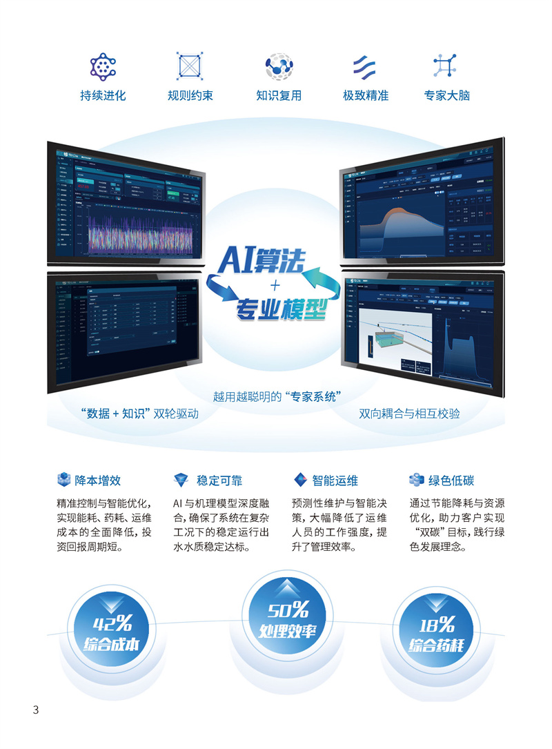 昆仑海岸水处理智慧加药智能体_页面_4.jpg