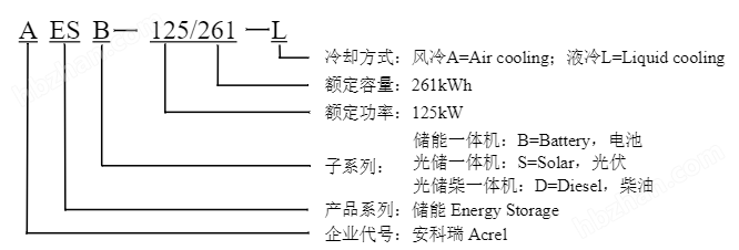 工商業(yè)園區(qū)一體式儲能柜