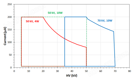 Mini-X2微型X射線管系統