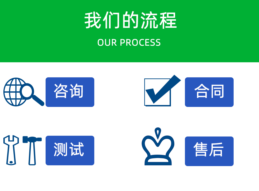 流程.png 环境可靠性试验