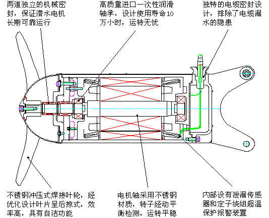 综合调节池搅拌机QJB4/6-400/3-980S