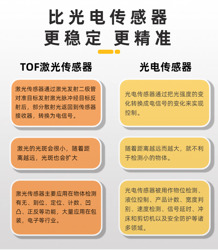 TOF激光测距模块详情页3(10).png