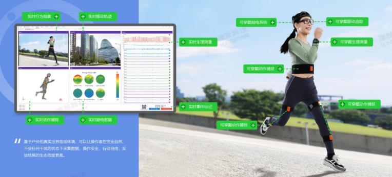人机环境多维度数据综合分析平台