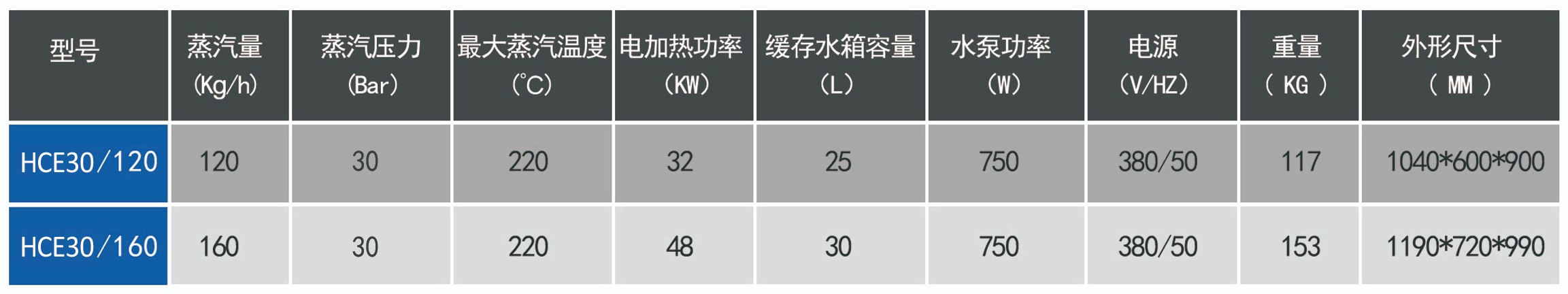 全电型48千瓦高温蒸汽清洗机