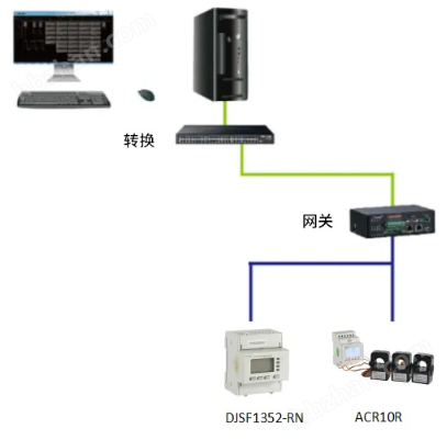 CE认证MCS重卡充电桩直流计量电表