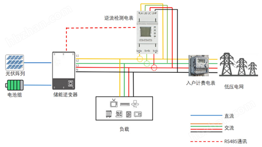 image.png CE认证电表