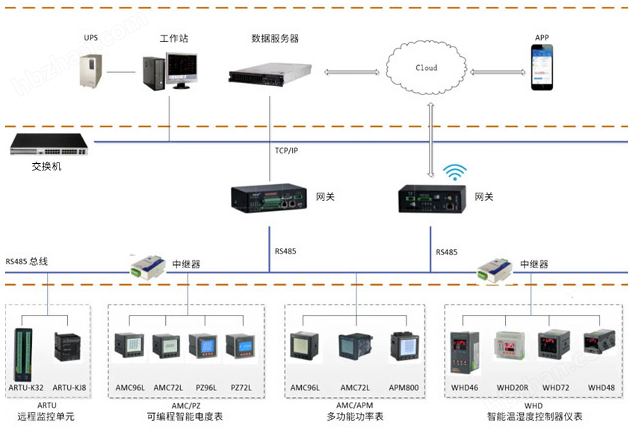 以太网通讯0.2级高精度电表