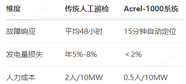 分布式光伏建设管理解决方案